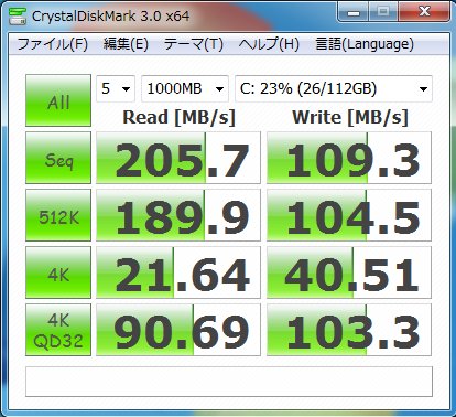 CrystalDiskMark