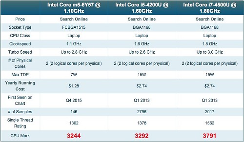 Latitude 7370