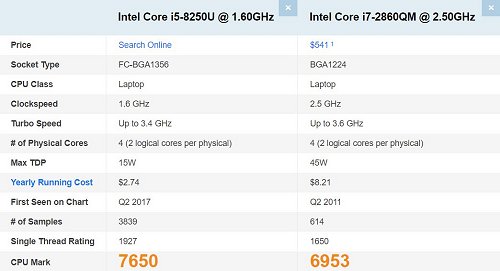 ThinkPad T480 vs MacBook Pro 17 Late 2011