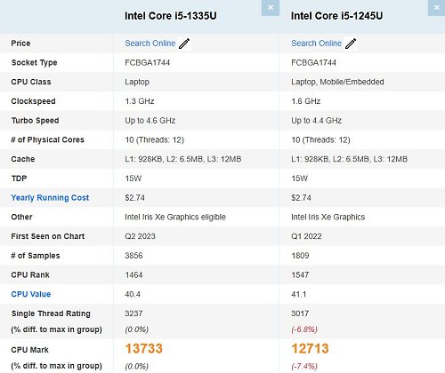 1335u vs 1245u